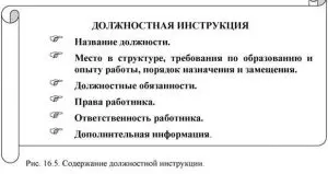 Должностная инструкция: понятие, назначение, структура, порядок составления и оформления