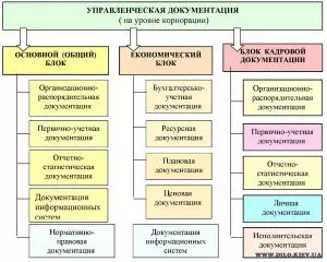 Образцы управленческих документов их композиция и оформление закреплены в государственном стандарте