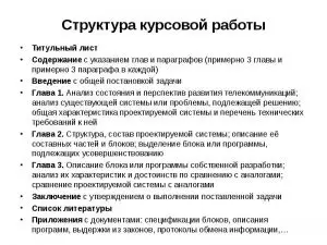 Курсовая работа - понятие, цель, структура. Правила выполнения и оформления курсовой работы