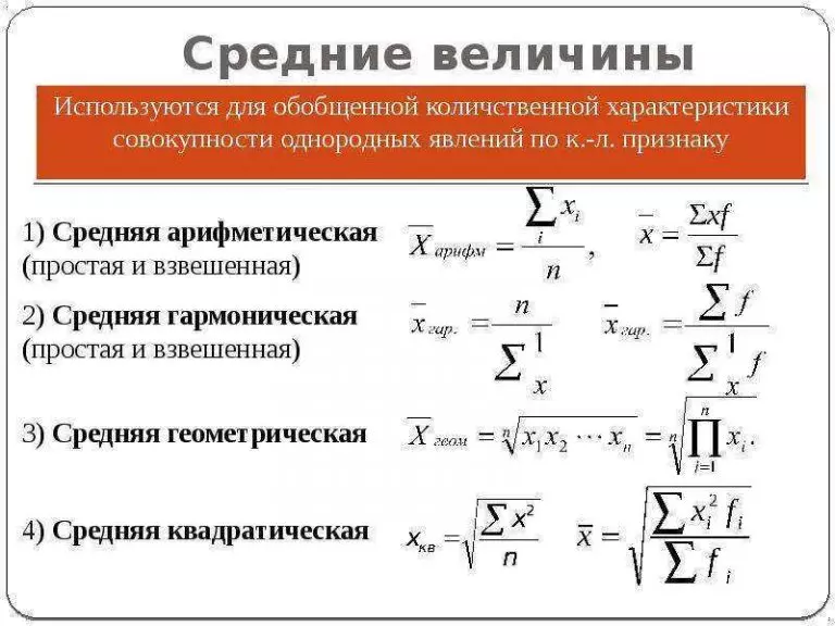 Графическое изображение в статистике